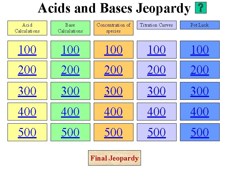 Acids and Bases Jeopardy Acid Calculations Base Calculations Concentration of species Titration Curves Pot