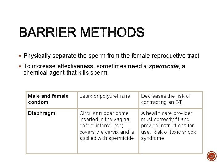 § Physically separate the sperm from the female reproductive tract § To increase effectiveness,