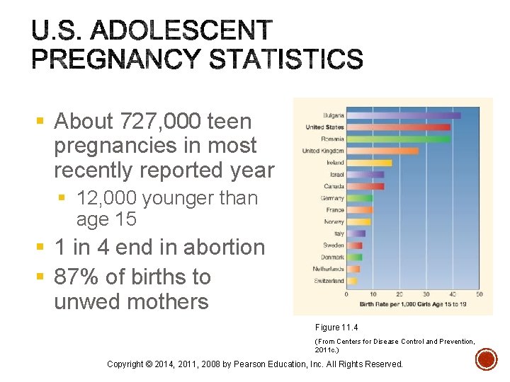 § About 727, 000 teen pregnancies in most recently reported year § 12, 000