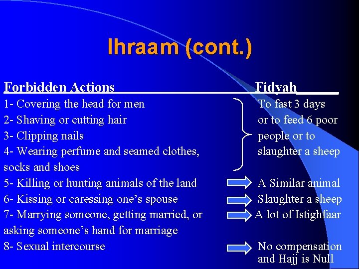 Ihraam (cont. ) Forbidden Actions Fidyah______ 1 - Covering the head for men 2