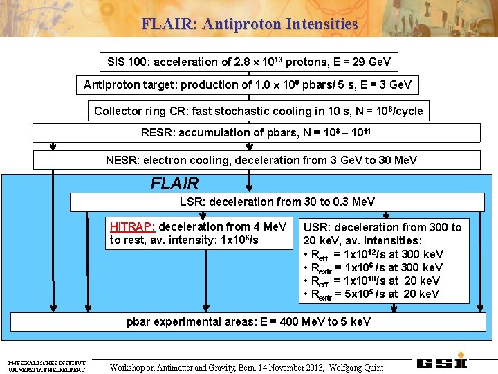 FLAIR: Antiproton Intensities SIS 100: acceleration of 2. 8 1013 protons, E = 29