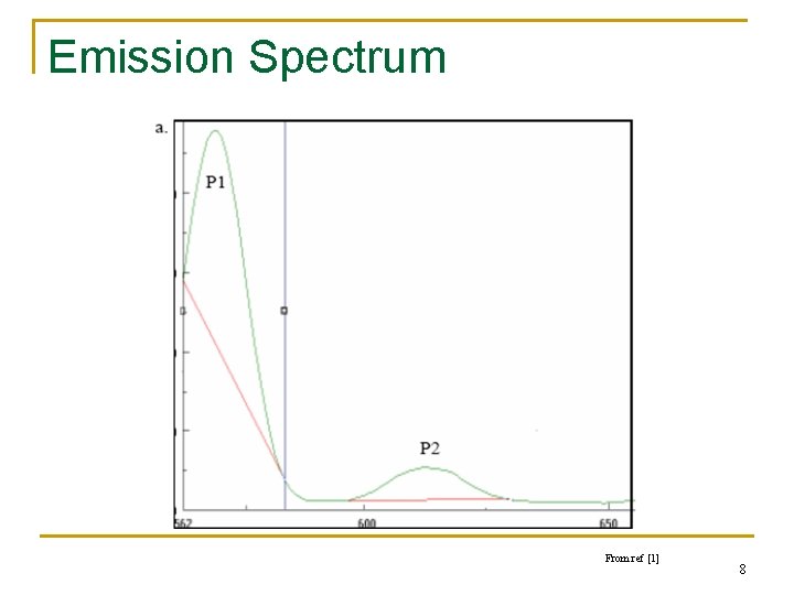 Emission Spectrum From ref [1] 8 