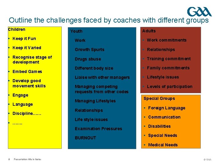 Outline the challenges faced by coaches with different groups Children Youth Adults § Keep