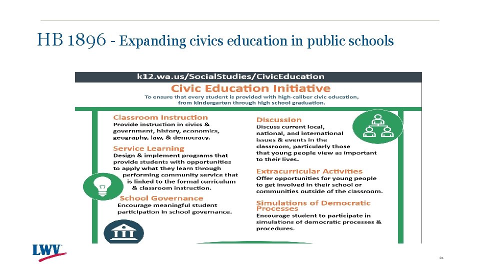 HB 1896 - Expanding civics education in public schools 12 