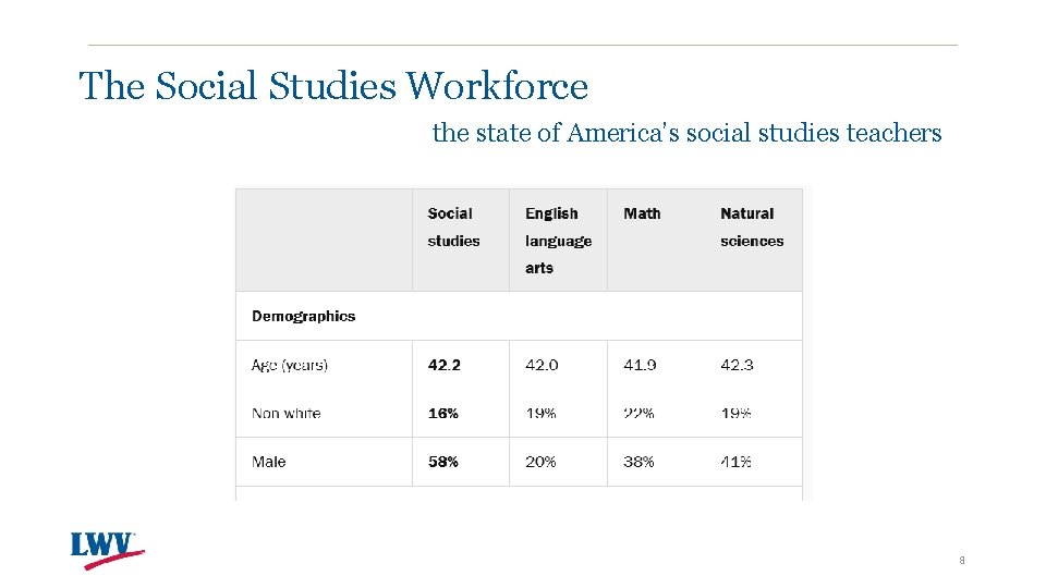 The Social Studies Workforce the state of America’s social studies teachers 8 