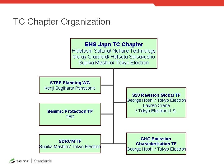 TC Chapter Organization EHS Japn TC Chapter Hidetoshi Sakura/ Nuflare Technology Moray Crawford/ Hatsuta