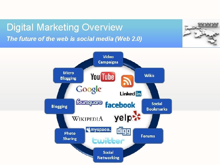 Digital Marketing Overview The future of the web is social media (Web 2. 0)