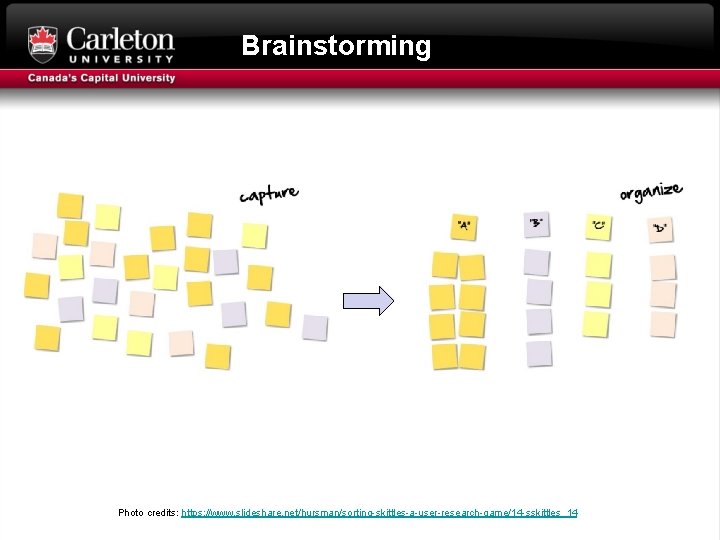 Brainstorming Photo credits: https: //www. slideshare. net/hursman/sorting-skittles-a-user-research-game/14 -sskittles_14 