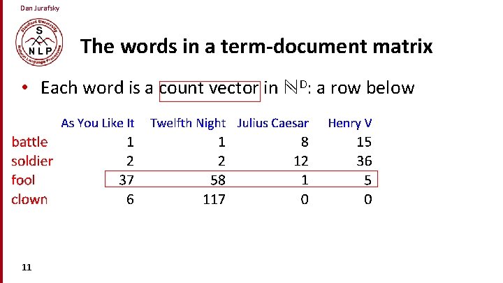 Dan Jurafsky The words in a term-document matrix • Each word is a count