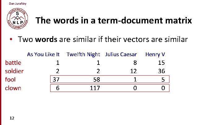 Dan Jurafsky The words in a term-document matrix • Two words are similar if