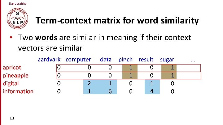 Dan Jurafsky Term-context matrix for word similarity • Two words are similar in meaning