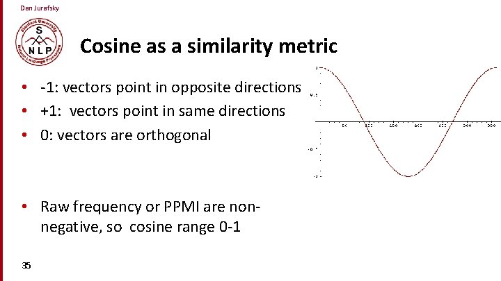 Dan Jurafsky Cosine as a similarity metric • -1: vectors point in opposite directions