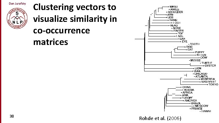 Dan Jurafsky 38 Clustering vectors to visualize similarity in co-occurrence matrices Rohde et al.