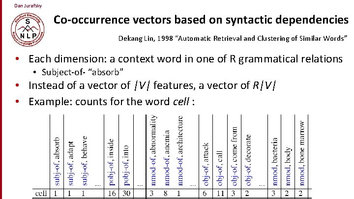 Dan Jurafsky Co-occurrence vectors based on syntactic dependencies Dekang Lin, 1998 “Automatic Retrieval and