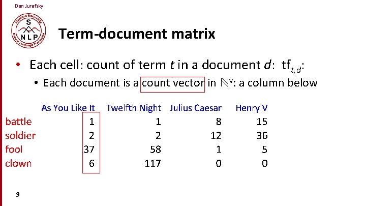 Dan Jurafsky Term-document matrix • Each cell: count of term t in a document