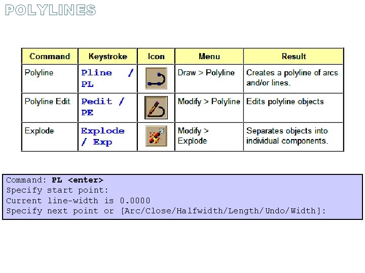 POLYLINES Command: PL <enter> Specify start point: Current line-width is 0. 0000 Specify next