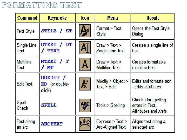 FORMATTING TEXT 