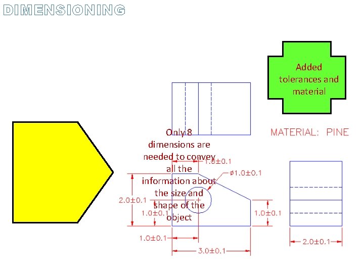 DIMENSIONING Added tolerances and material Only 8 dimensions are needed to convey all the