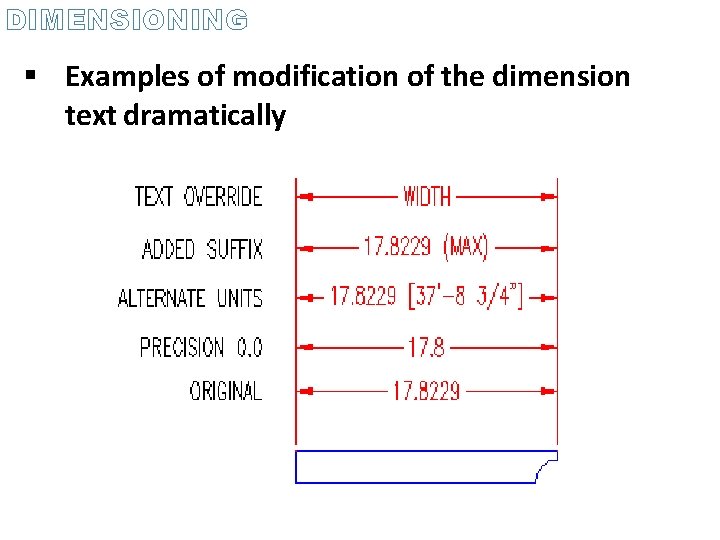 DIMENSIONING Examples of modification of the dimension text dramatically 