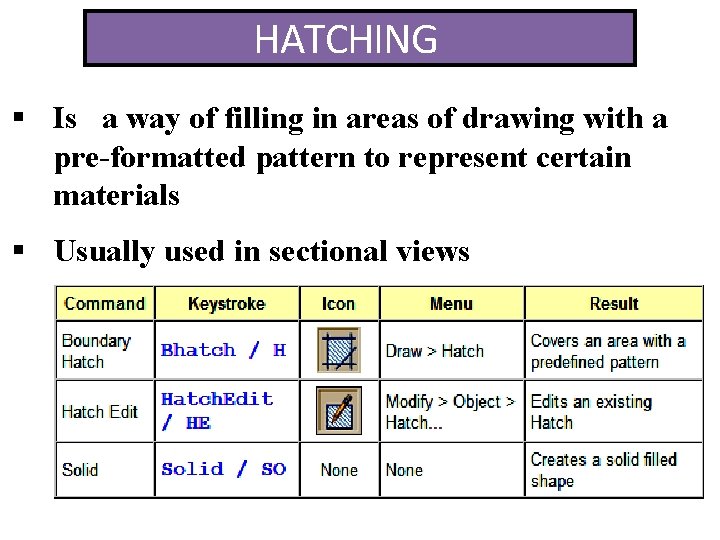 HATCHING Is a way of filling in areas of drawing with a pre-formatted pattern