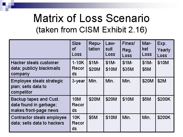 Matrix of Loss Scenario (taken from CISM Exhibit 2. 16) Size of Loss Repu-