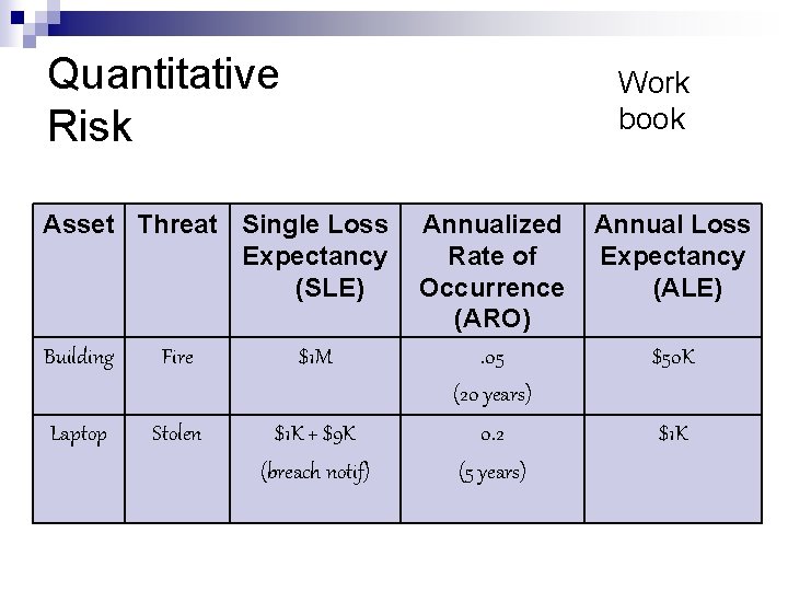 Quantitative Risk Work book Asset Threat Single Loss Annualized Expectancy Rate of (SLE) Occurrence