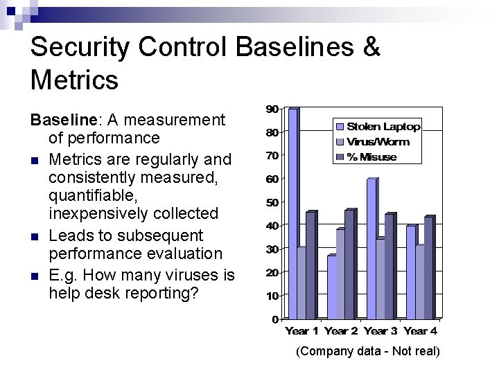 Security Control Baselines & Metrics Baseline: A measurement of performance n Metrics are regularly