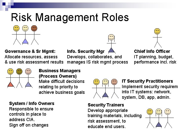 Risk Management Roles Governance & Sr Mgmt: Info. Security Mgr Allocate resources, assess Develops,