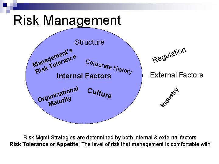 Risk Management Structure Corpo rate H istory Internal Factors Re External Factors ure st