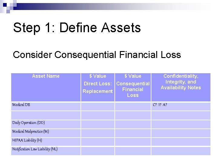 Step 1: Define Assets Consider Consequential Financial Loss Asset Name $ Value Confidentiality, Integrity,