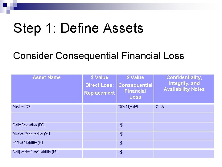 Step 1: Define Assets Consider Consequential Financial Loss Asset Name $ Value Confidentiality, Integrity,