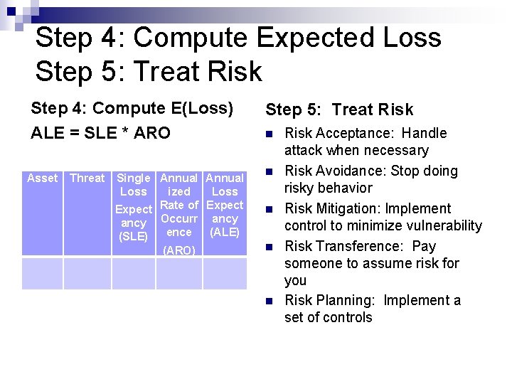 Step 4: Compute Expected Loss Step 5: Treat Risk Step 4: Compute E(Loss) ALE