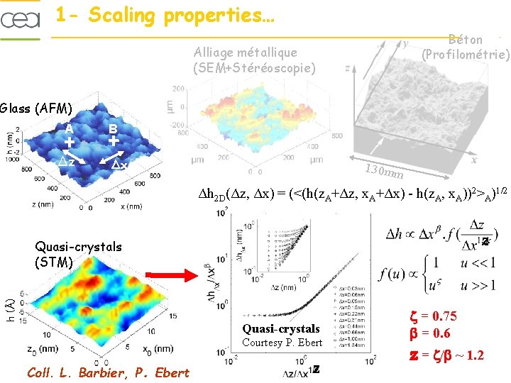 1 - Scaling properties… Béton (Profilométrie) Alliage métallique (SEM+Stéréoscopie) Glass (AFM) A Δz B