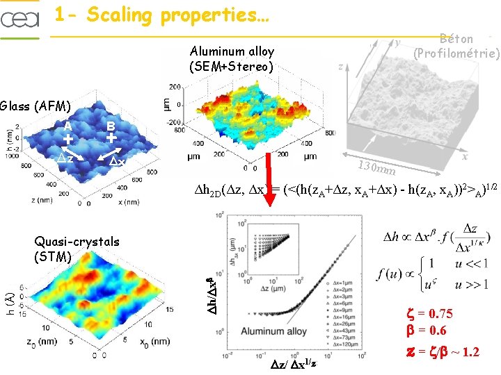 1 - Scaling properties… Béton (Profilométrie) Aluminum alloy (SEM+Stereo) Glass (AFM) A Δz B