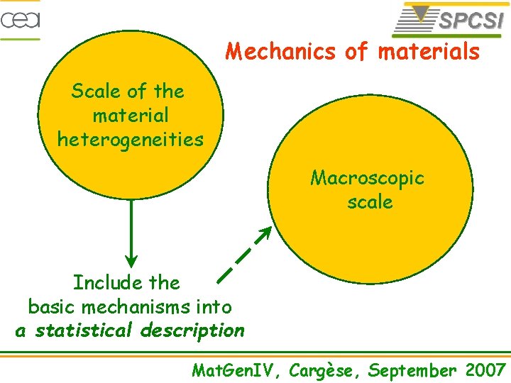 Mechanics of materials Scale of the material heterogeneities Macroscopic scale Include the basic mechanisms