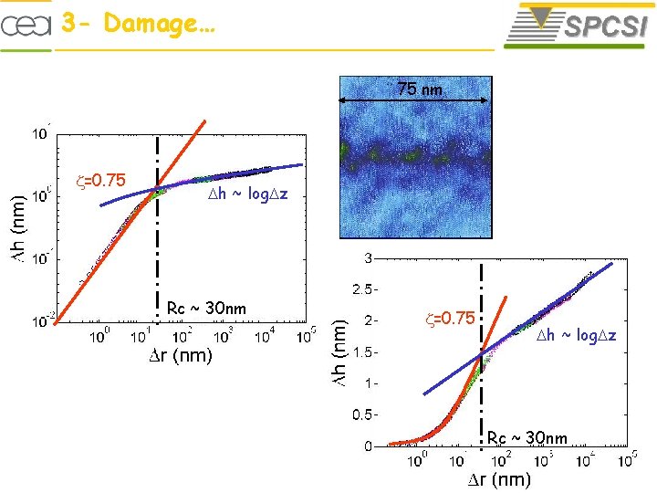 3 - Damage… 75 nm =0. 75 h ~ log z Rc ~ 30