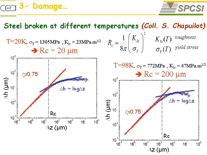 3 - Damage… Steel broken at different temperatures (Coll. S. Chapuilot) toughness T=20 K,