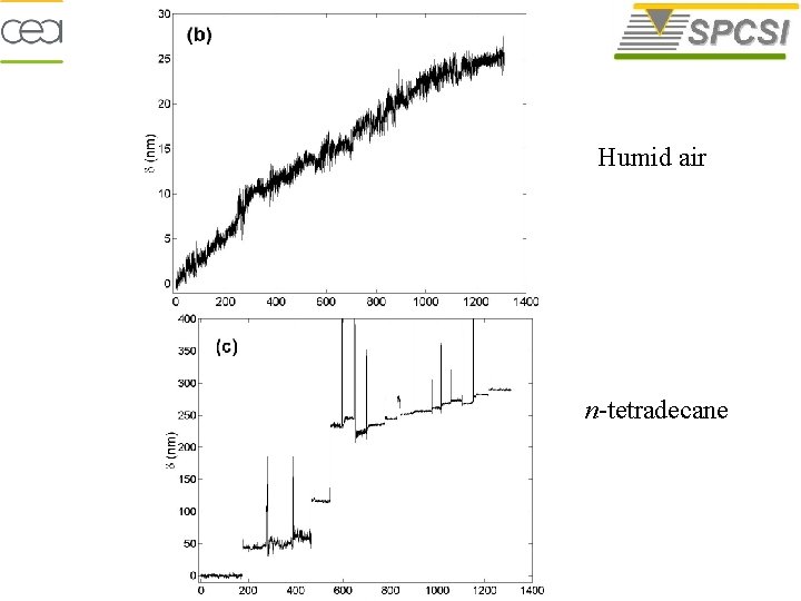 Humid air n-tetradecane 