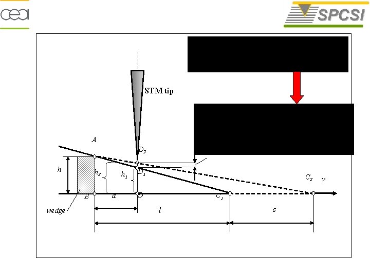 STM tip A D 2 h h 2 B wedge h 1 a δ=h