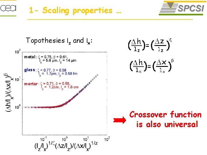 1 - Scaling properties … Topothesies lz and lx: metal glass mortar Crossover function