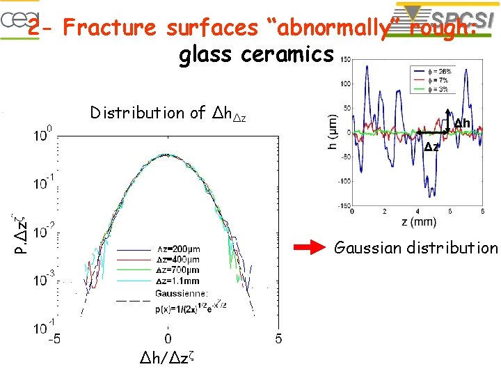 2 - Fracture surfaces “abnormally” rough: glass ceramics Distribution of ΔhΔz Δh P. Δzζ