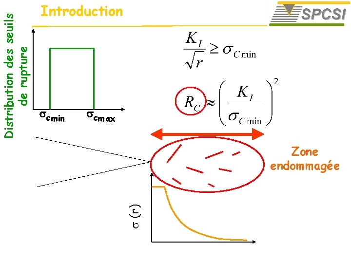 scmin (r) Distribution des seuils de rupture Introduction scmax Zone endommagée 