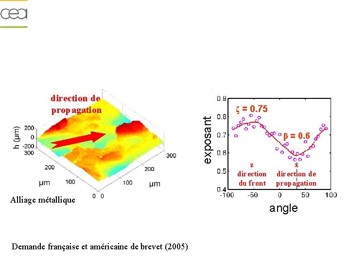 direction de propagation exposant ζ = 0. 75 Alliage métallique Demande française et américaine