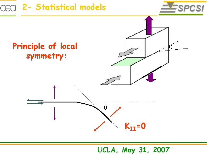 2 - Statistical models Principle of local symmetry: q q KII=0 UCLA, May 31,