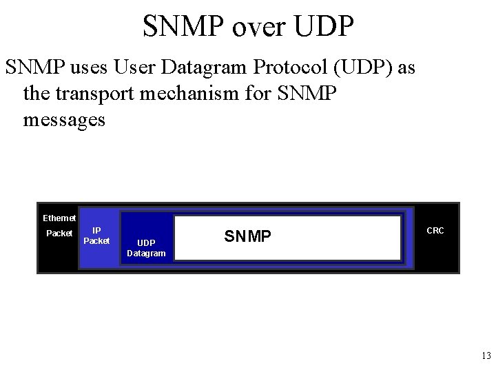 SNMP over UDP SNMP uses User Datagram Protocol (UDP) as the transport mechanism for