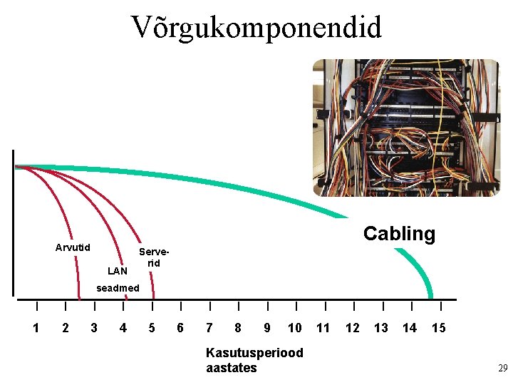 Võrgukomponendid Cabling Arvutid LAN Serverid seadmed 1 2 3 4 5 6 7 8