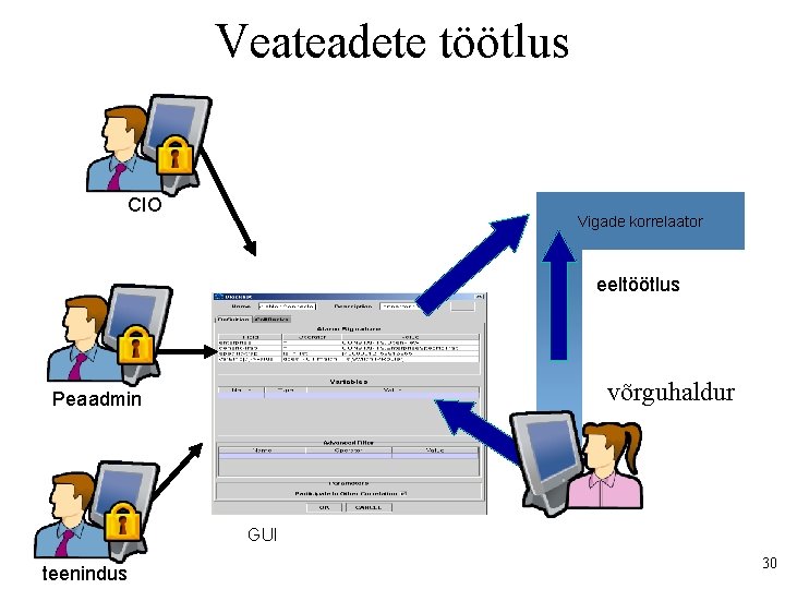 Veateadete töötlus CIO Vigade korrelaator eeltöötlus võrguhaldur Peaadmin GUI teenindus 30 