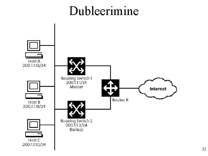 Dubleerimine 33 