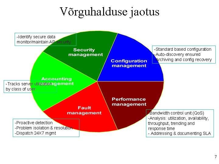 Võrguhalduse jaotus -Identify secure data monitor/maintain AP security -Standard based configuration -Auto-discovery ensured -Archiving