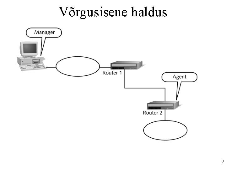 Võrgusisene haldus 9 